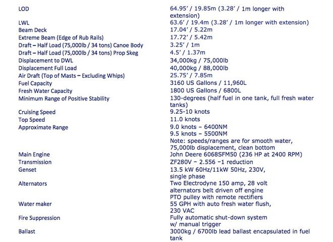 FPB specifications ©  SW